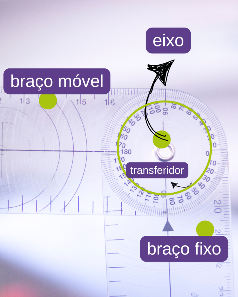 Goniômetro e indicando o braço fixo e o braço móve