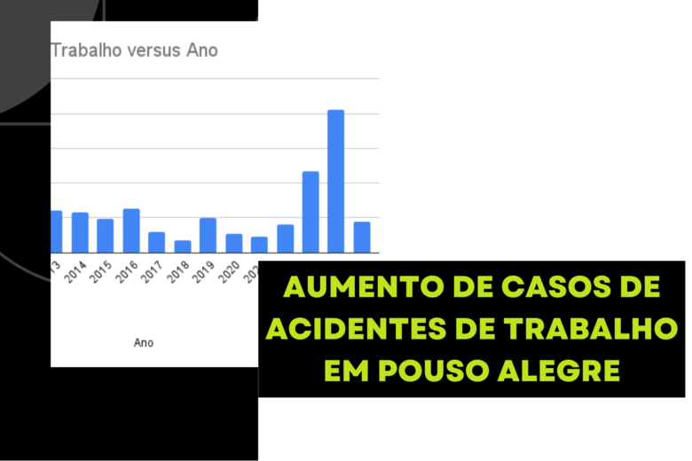 O aumento de casos de acidentes de trabalho em Pouso Alegre - MG em 2024